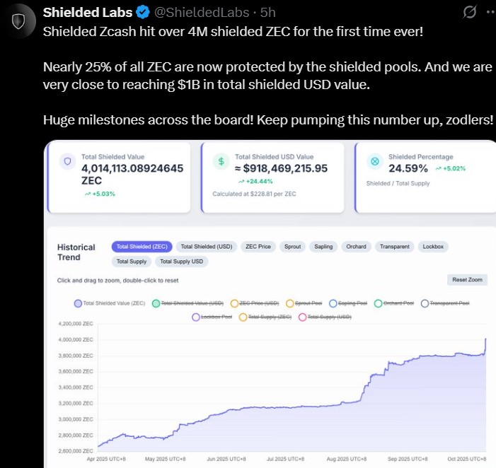 Zcash保护新闻