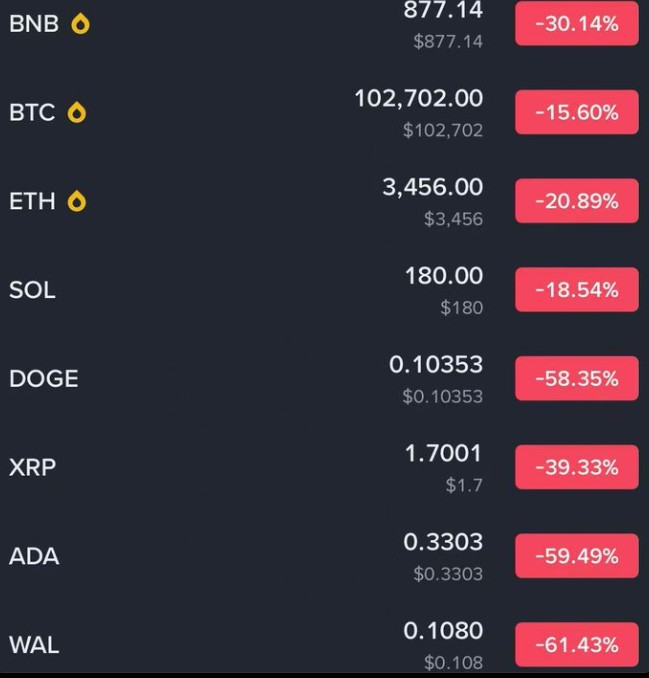 Crypto Market Crash Today – October 11, 2025