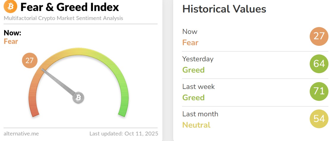 Fear and Greed Index Today