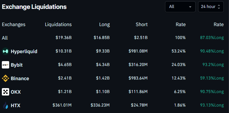 Crypto Liquidation