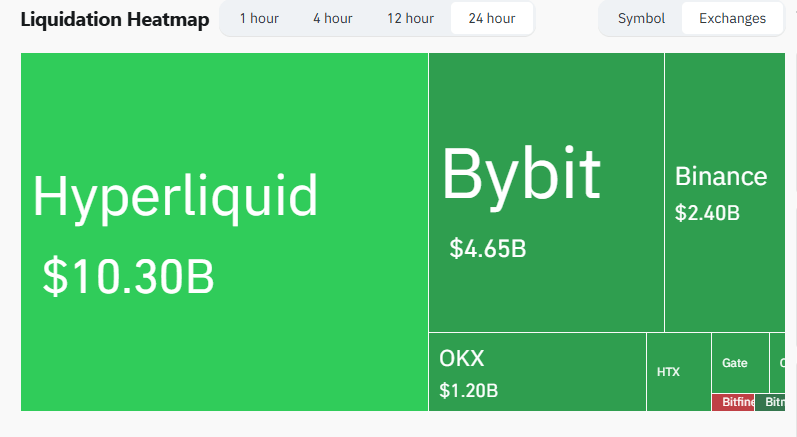 Market Manipulation or Trump Tariff Threat? Long Positions Suffer $16.8 Billion Loss in Crypto Market Shakeout