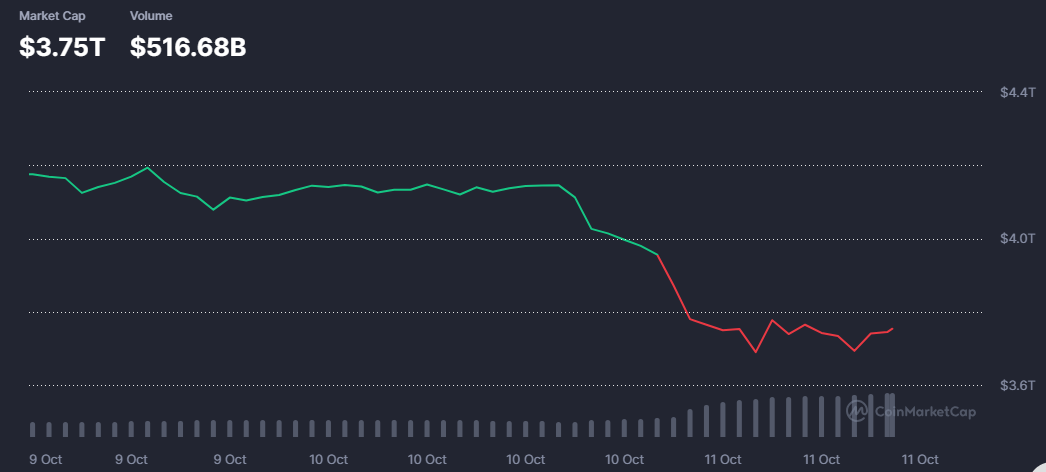 market cap during tariff news