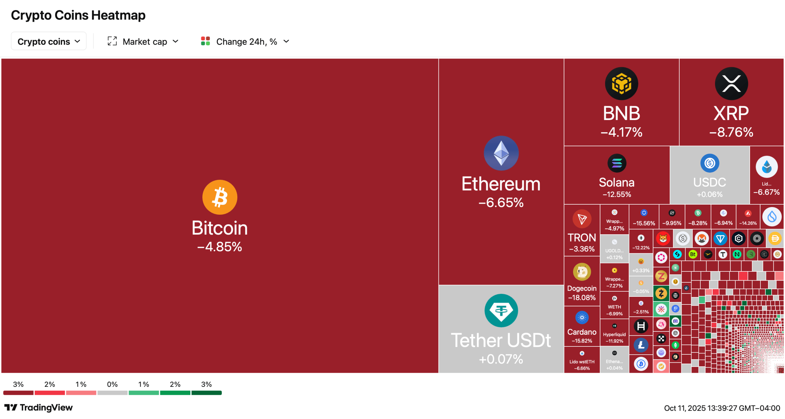 Crypto Market Wipes out $410 Billion in 24 Hours as Altcoins Crash Hard