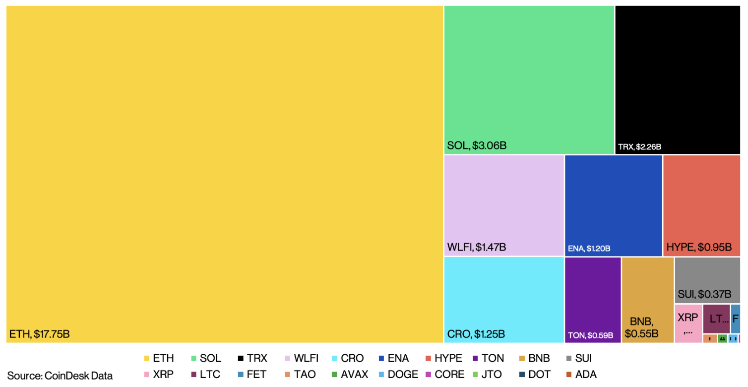 上市公司持有的山寨币（CoinDesk Indices）