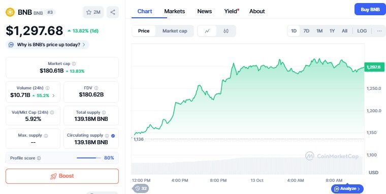 BNB price chart
