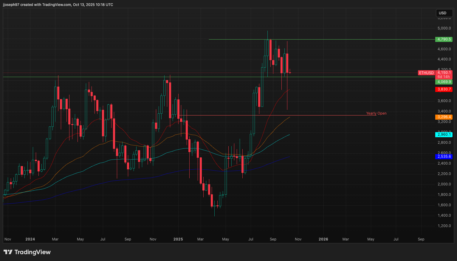 TA for Oct 13