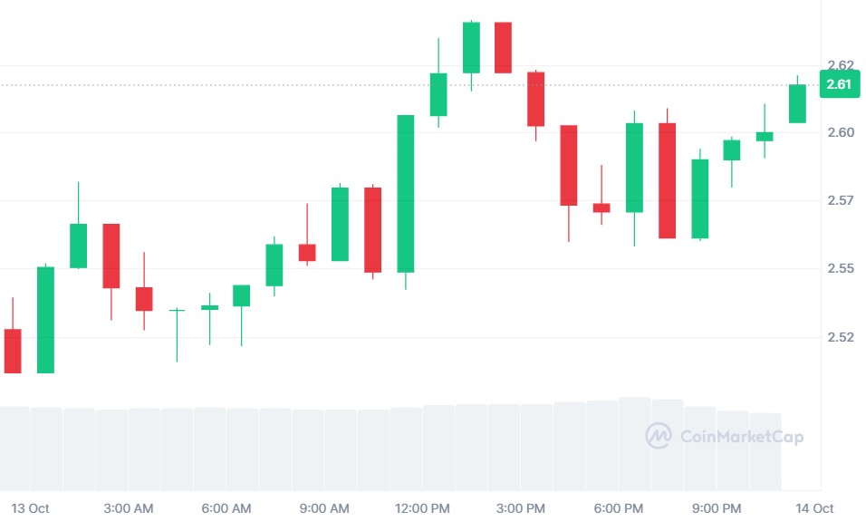 XRP价格上涨