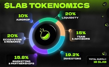 Lab Tokenomics