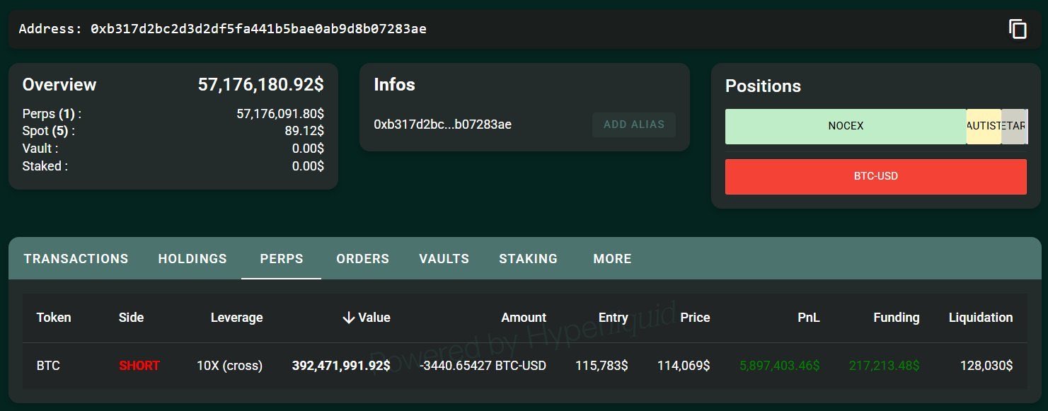 Crypto whale