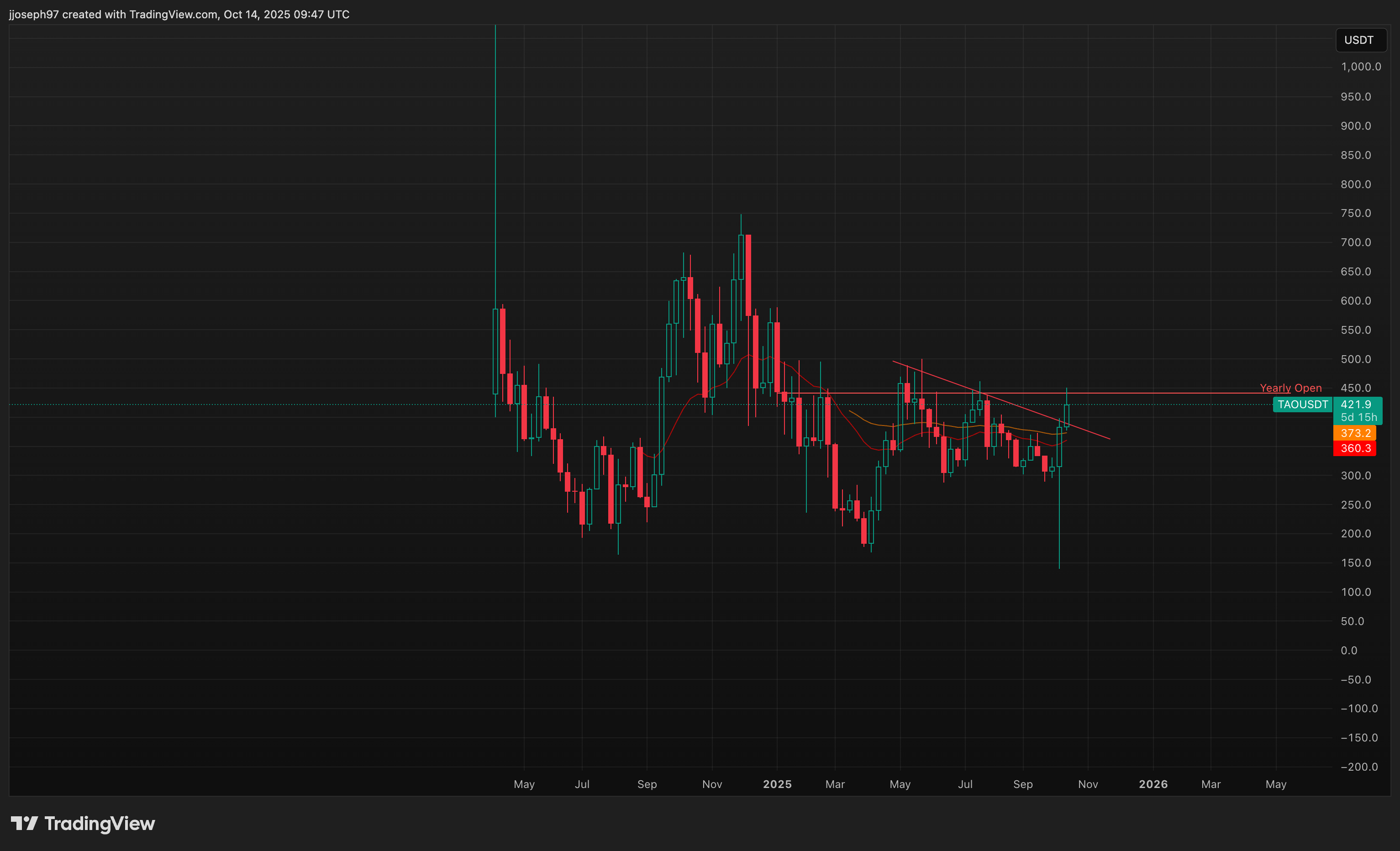 TA for Oct 14 TA for Oct 14