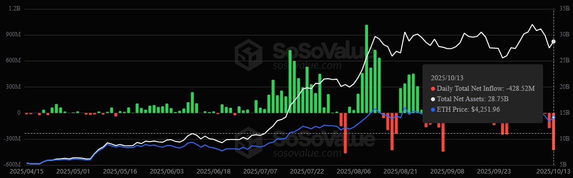 Ethereum Spot ETFs