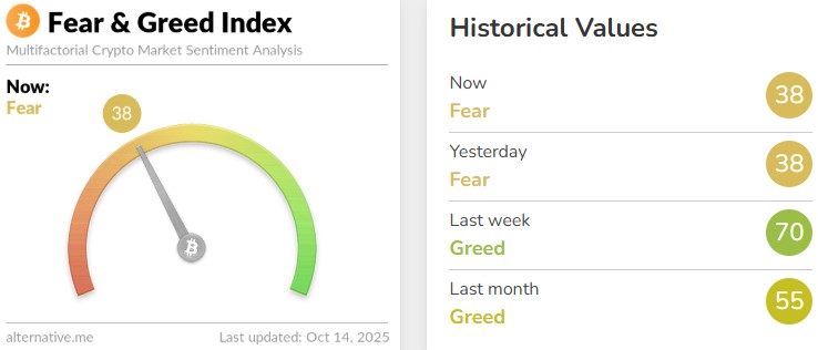 Fear Greed Index 