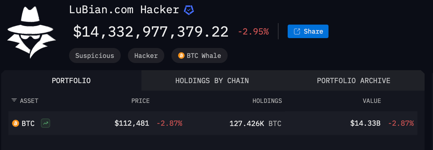 127,000 BTC在美国扣押中与Milky Sad弱密钥漏洞相关，链上侦探称