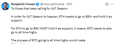 Altseason 预测
