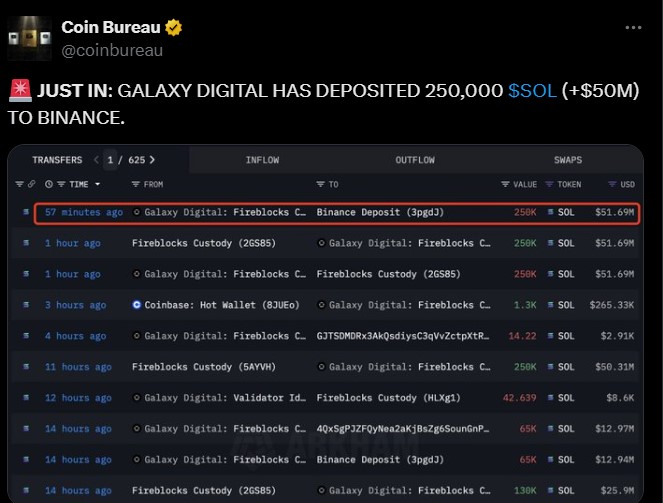 Galaxy Digital Solana Transfer