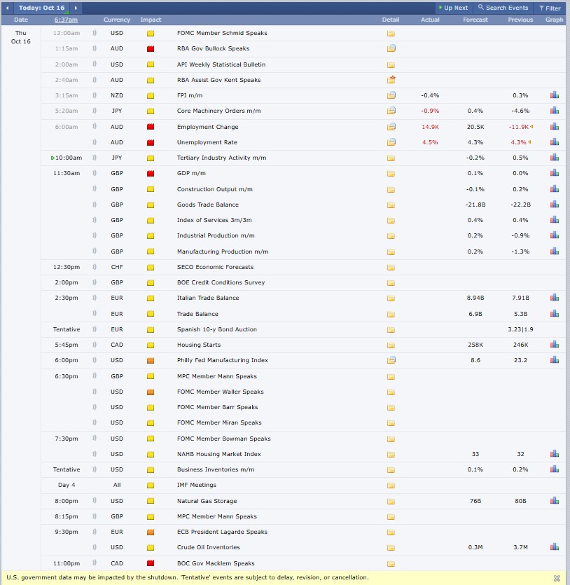 Major Crypto Market Events Today