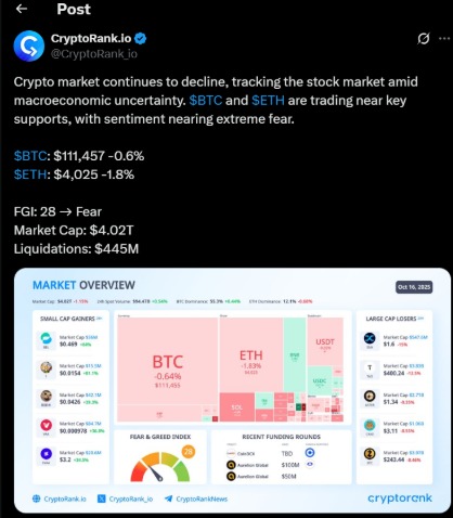 Cryptorank.io
