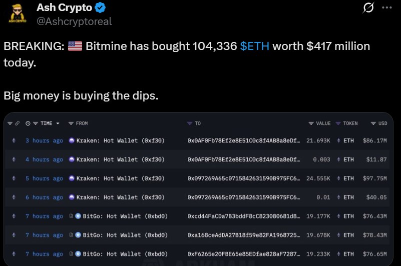 Bitmine Ethereum Buy