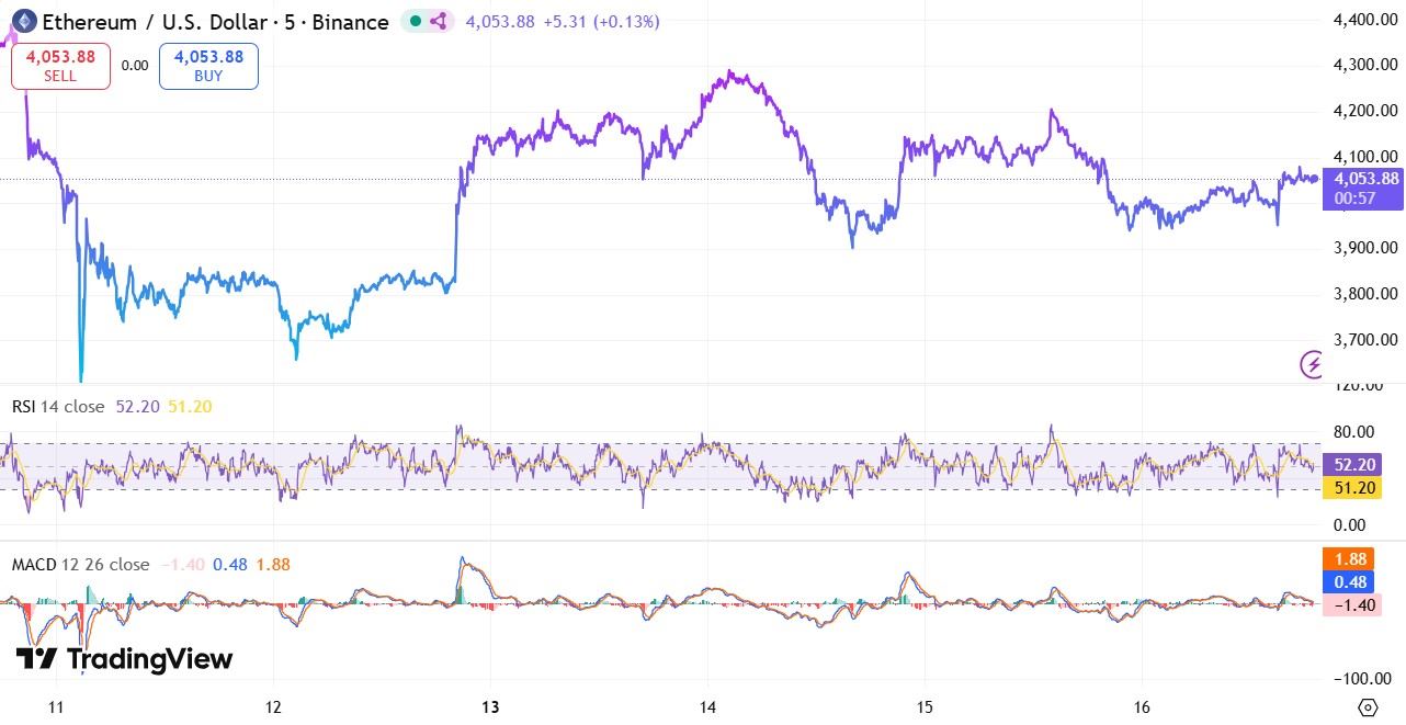 ETH Crash Price Prediction