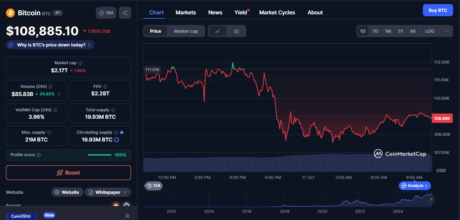 BTC Price Today