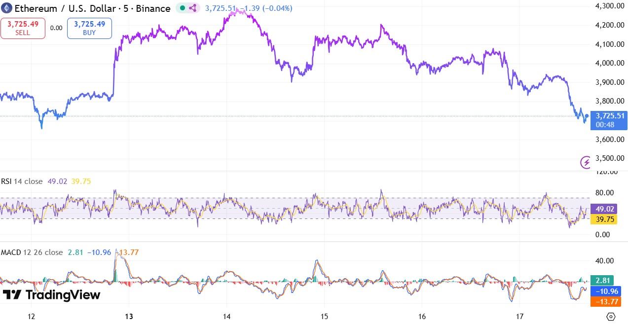 Ethereum Bloodbath