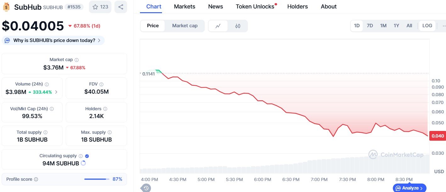 SubHub Token Price Crash