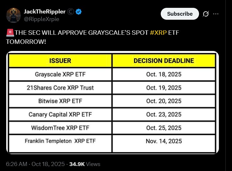 SEC 明天批准 Grayscale 现货 XRP ETF。