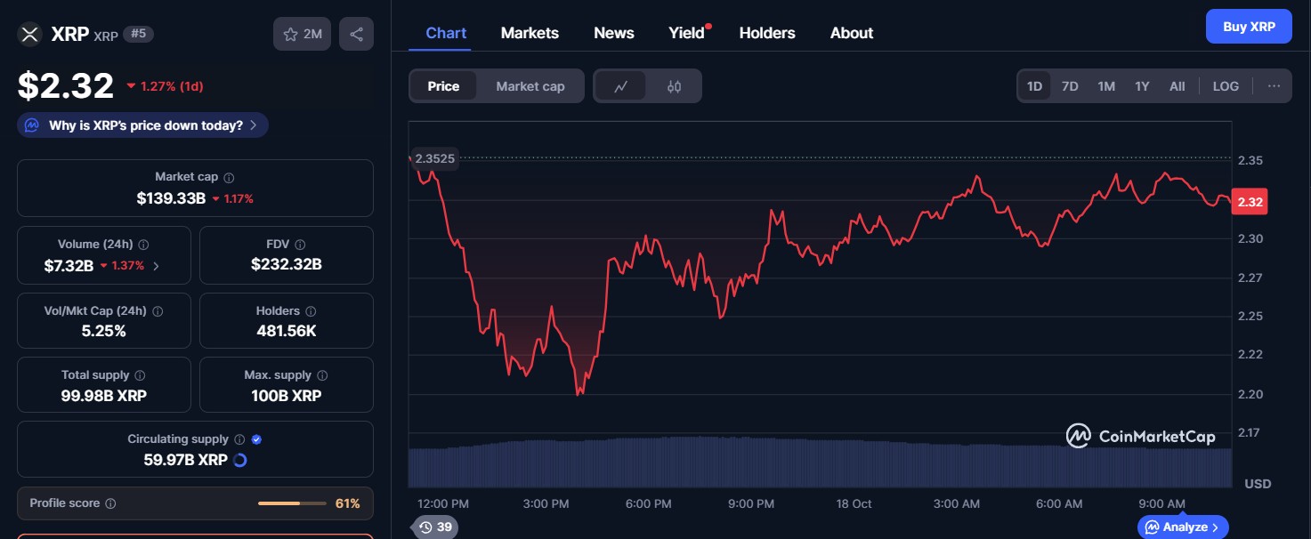 XRP 今日价格