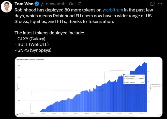 Robinhood Tokenized 80+ tokens on Arbitrum