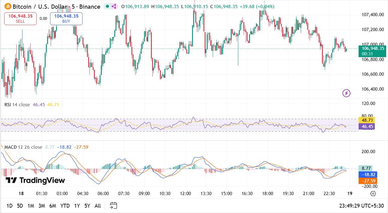 Will Bitcoin Price Surge 10%