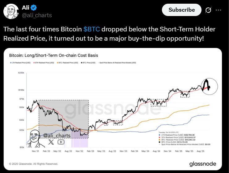 $BTC analysis