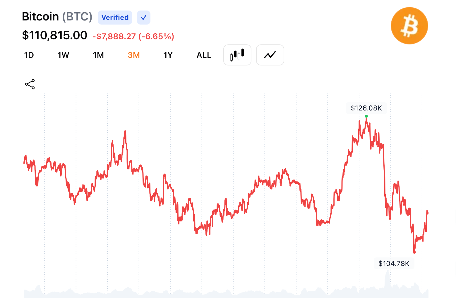 Dogecoin Dreams and XRP Slumps: The Top 10 Coins vs. Their All-Time Highs