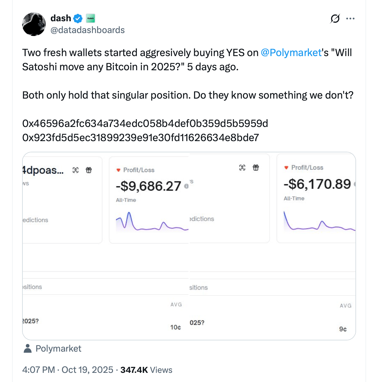 Bitcoin’s Gospel Broken? Bettors Give Satoshi Moving Coins Better Odds Than Jesus Returning