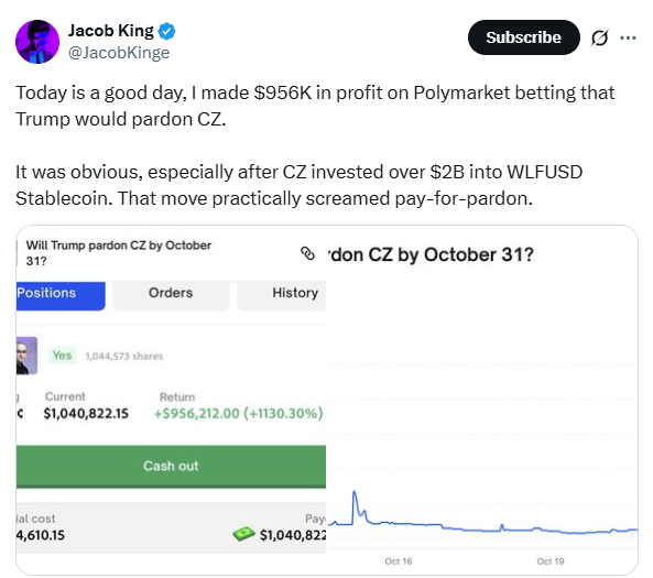 惊喜CZ特赦：BNB上涨6%，一位Polymarket赌徒赚取100万美元