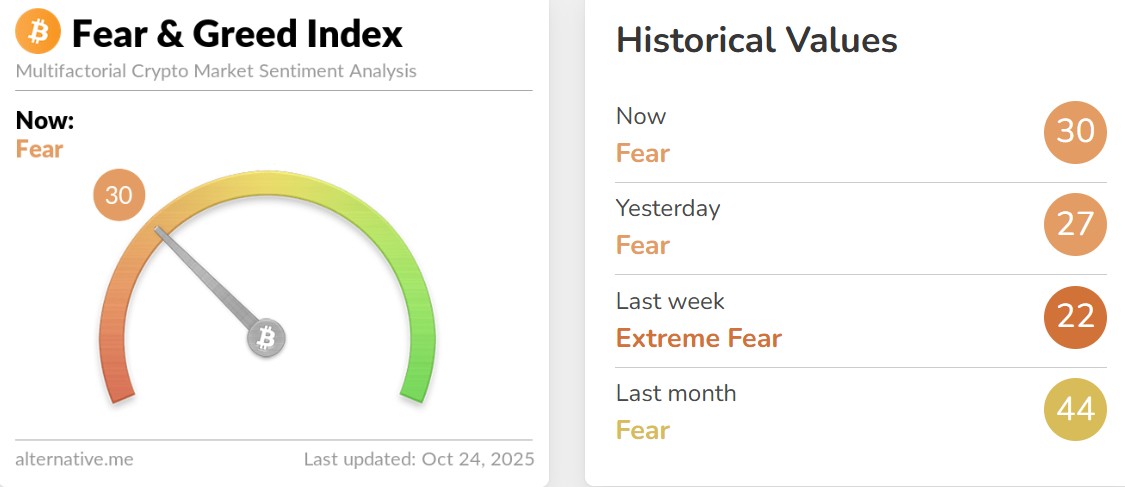 Fear and Greed Index Today