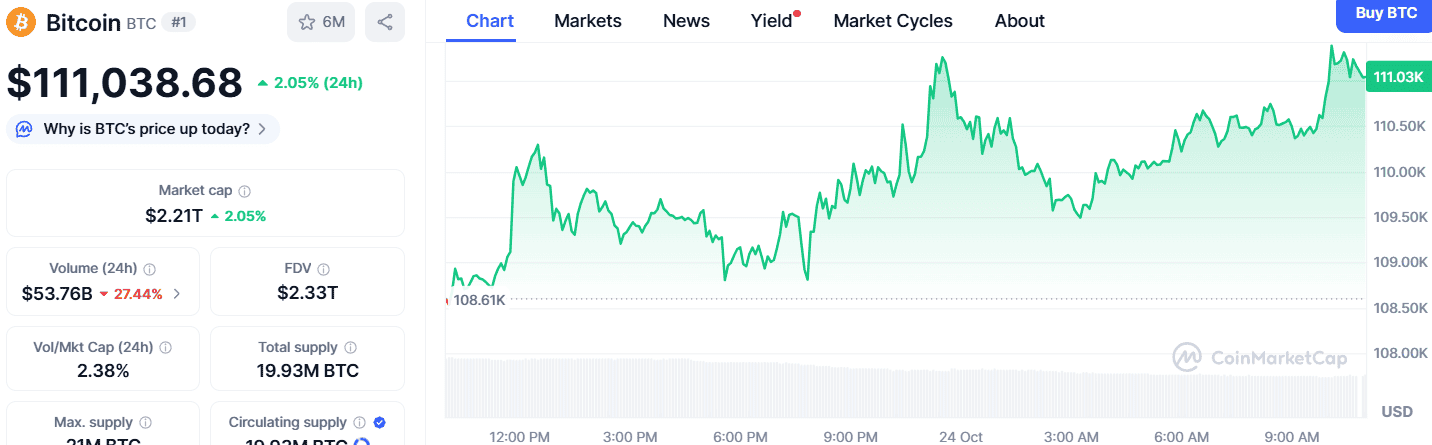 BTC Price Chart