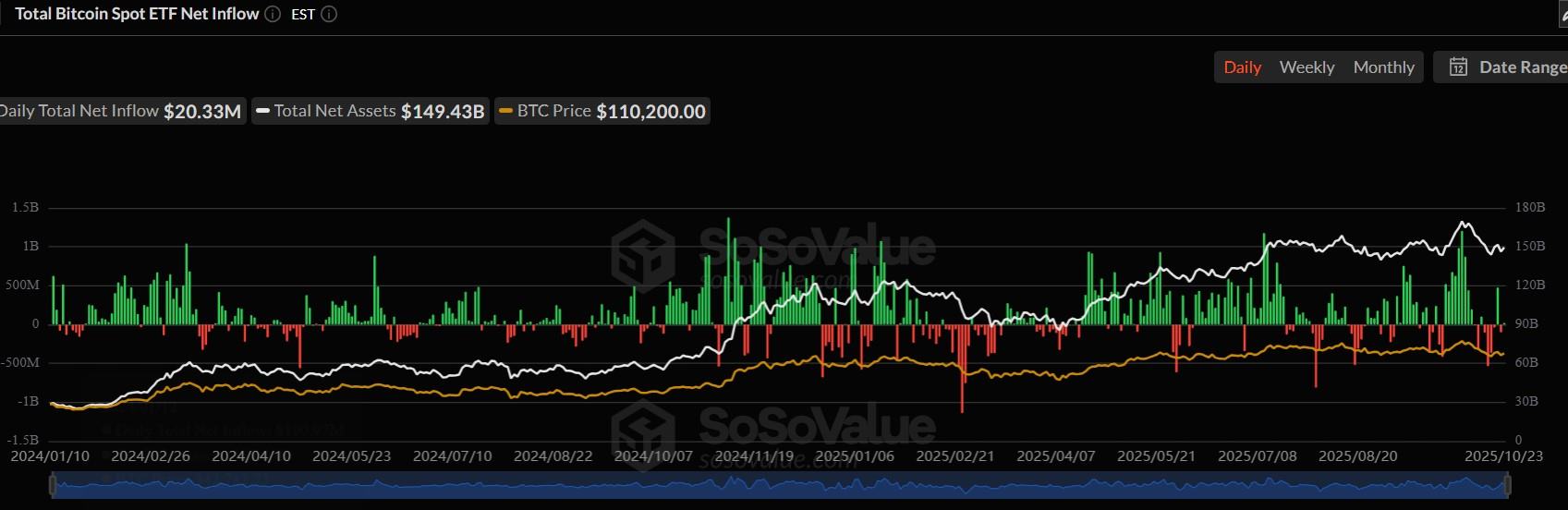 Bitcoin ETF Inflows