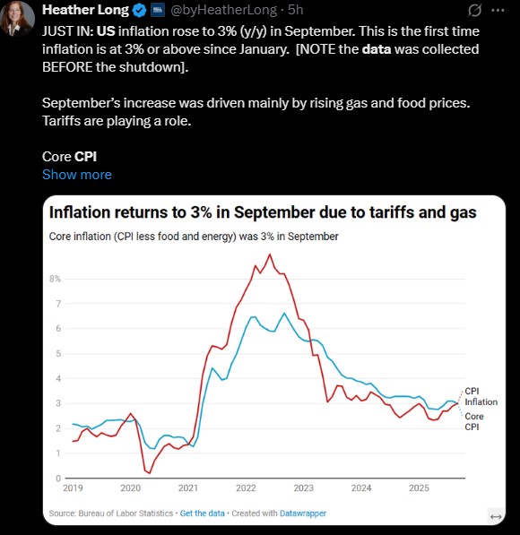 US CPI Data Release US CPI Data Release