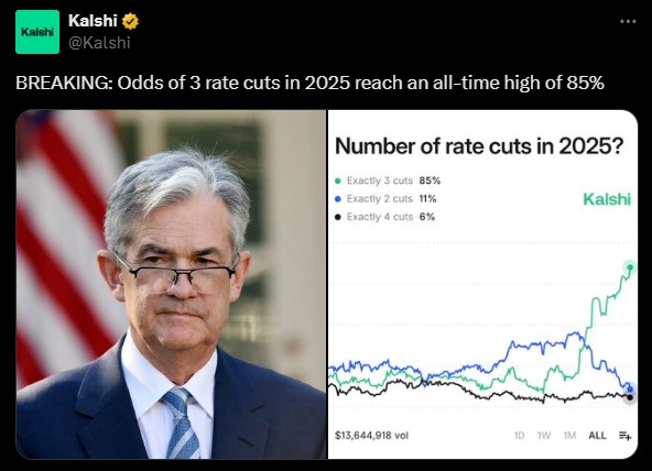 3 Fed Rate Cut Probability Surge 3 Fed Rate Cut Probability Surge