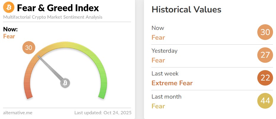 Crypto Fear and Greed Index Crypto Fear and Greed Index