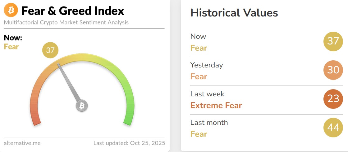 Fear and Greed Index Today Fear and Greed Index Today