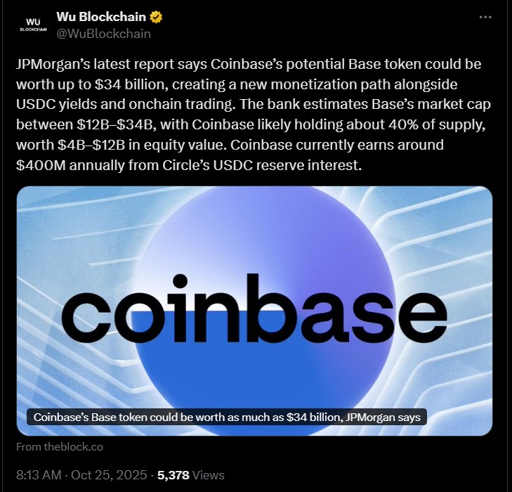 Coinbase Base代币具有潜力:JP Morgan报告 Coinbase Base代币具有潜力:JP Morgan报告