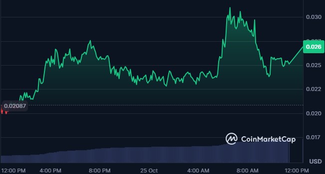 F Token Price Chart F Token Price Chart