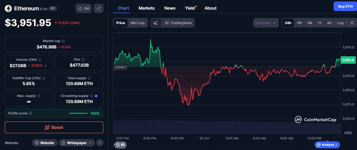 Ethereum Price Today Ethereum Price Today