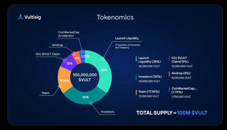 $VAULT 代币经济学 $VAULT 代币经济学