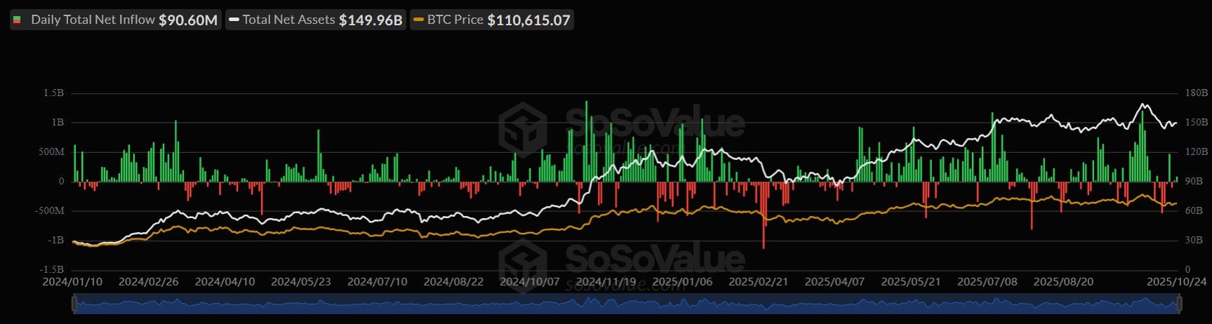 Bitcoin ETF Inflows Bitcoin ETF Inflows