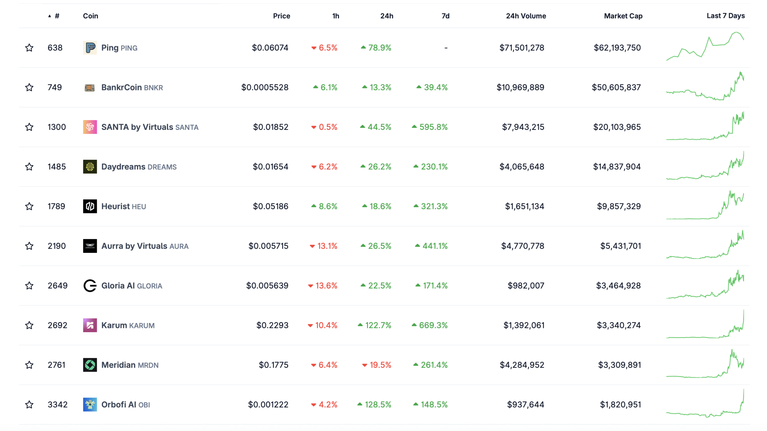 Coingecko Adds $178M x402 Token Category as AI Micropayments Heat Up Coingecko Adds $178M x402 Token Category as AI Micropayments Heat Up