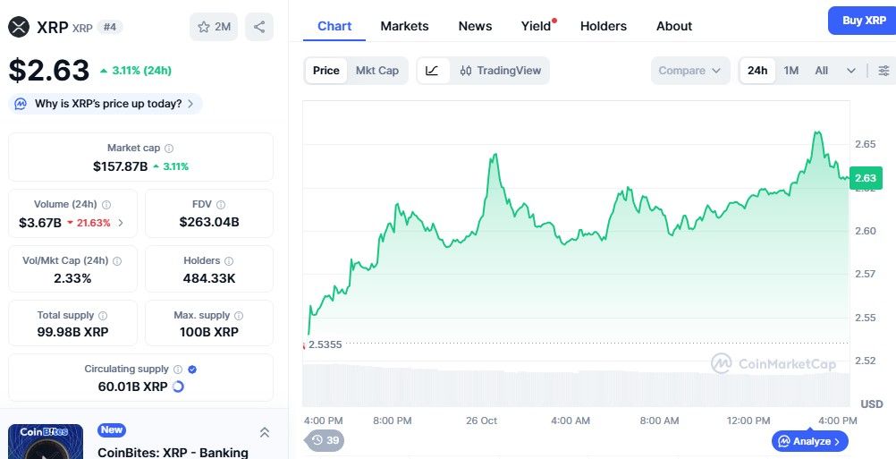XRP Price XRP Price