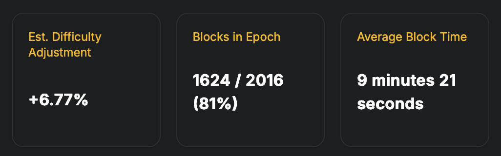 Bitcoin’s Next Difficulty Epoch Could Rewrite the 2025 Leaderboard Bitcoin’s Next Difficulty Epoch Could Rewrite the 2025 Leaderboard