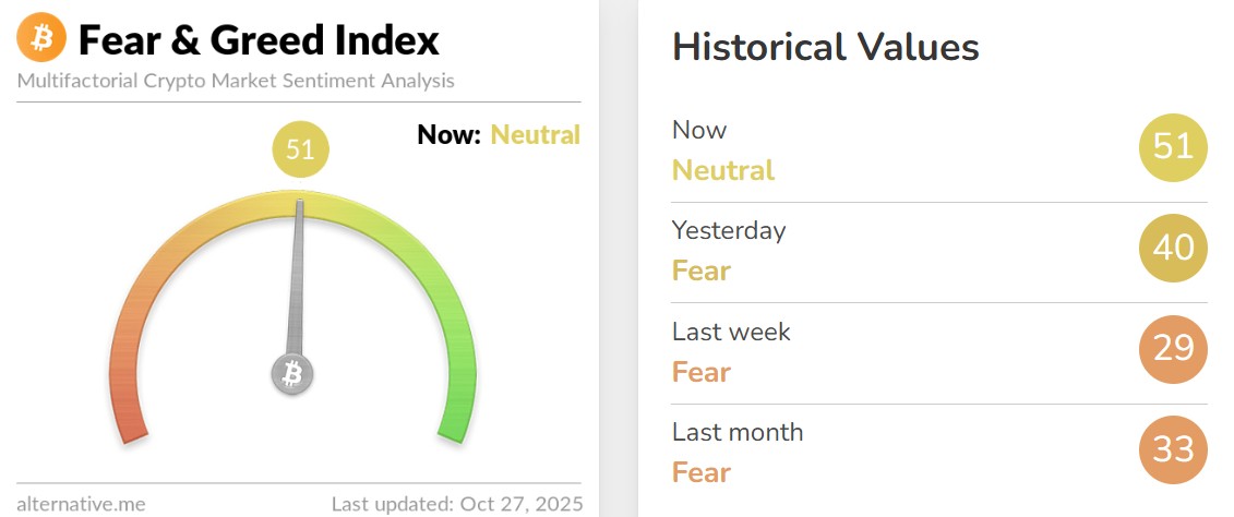 Fear and Greed Index Today